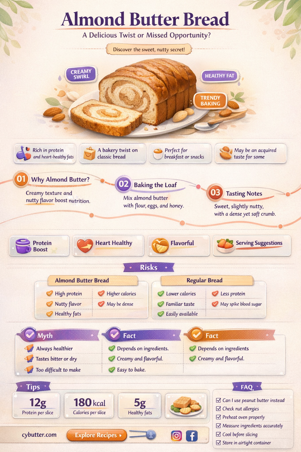 does almond butter bread taste good