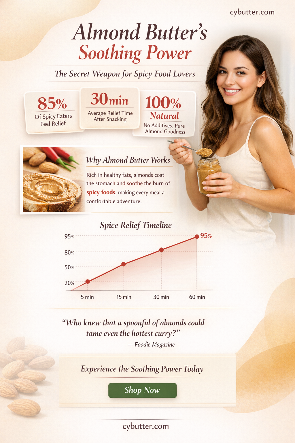 does almond butter good for spicy food