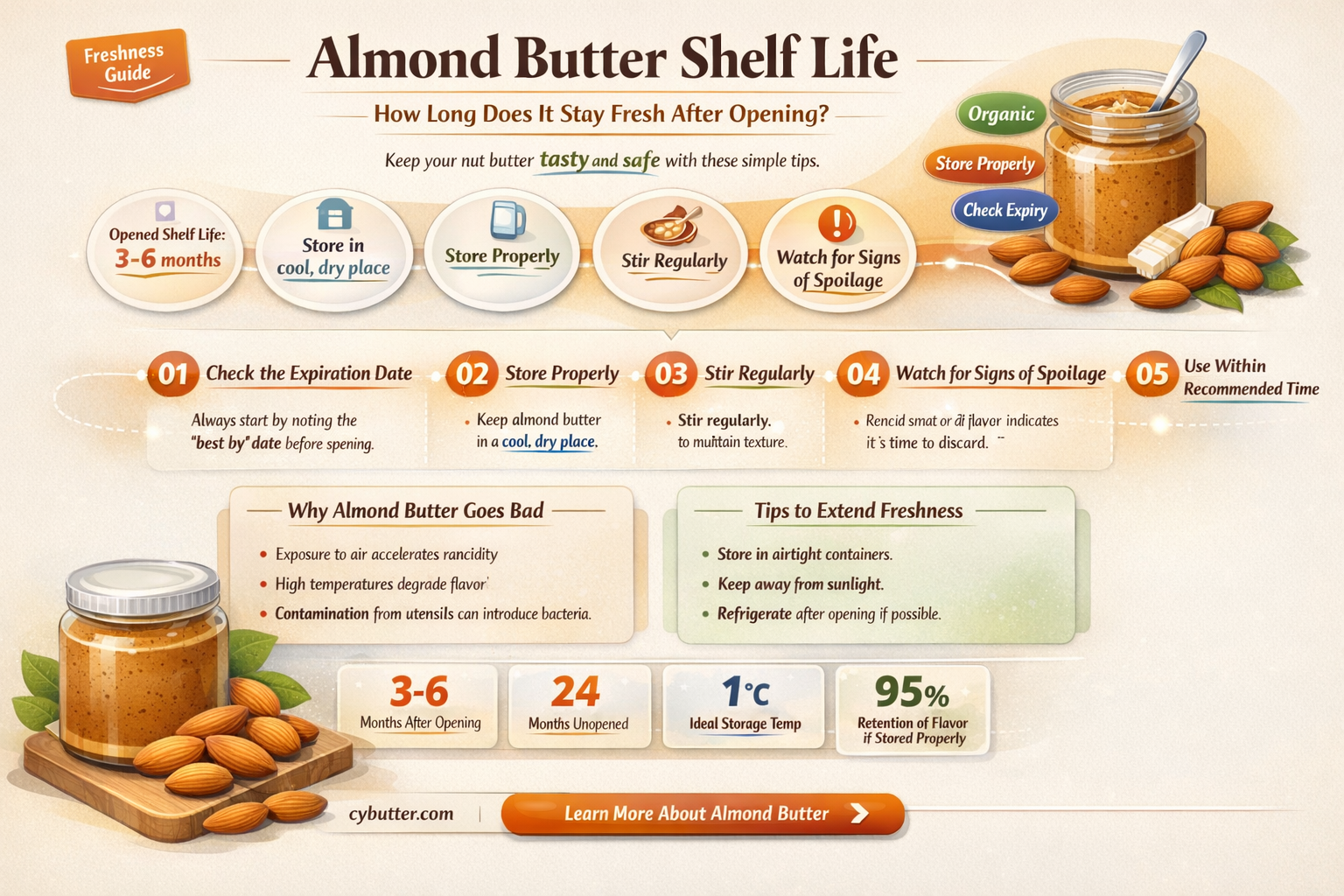 how good is almond butter after opening