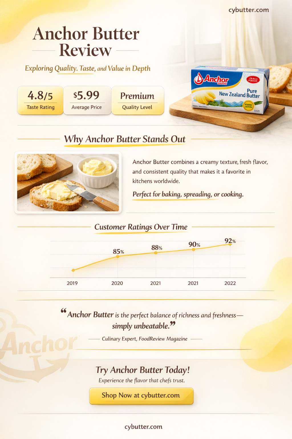 how good is anchor butter