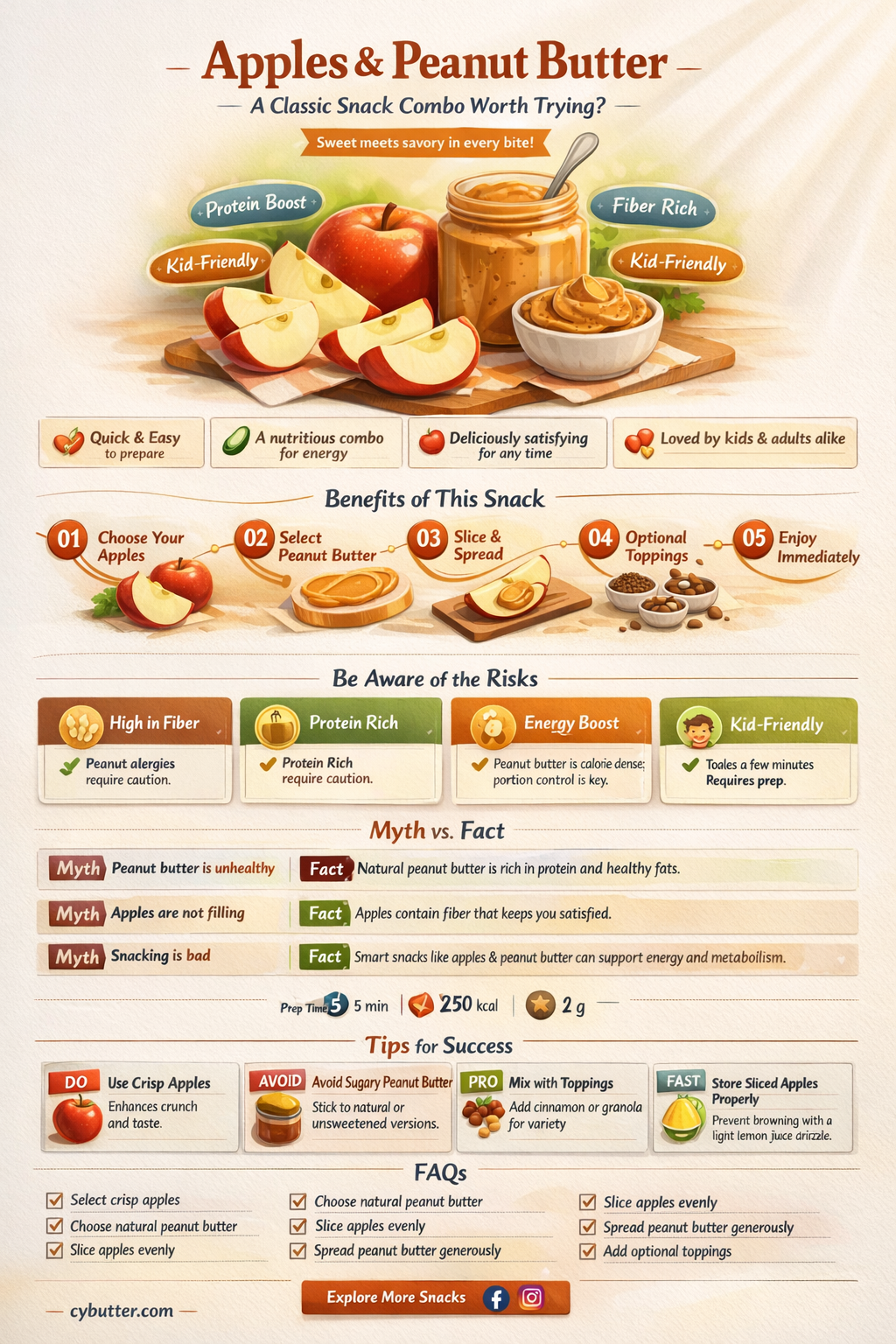 do apples and peanut butter taste good