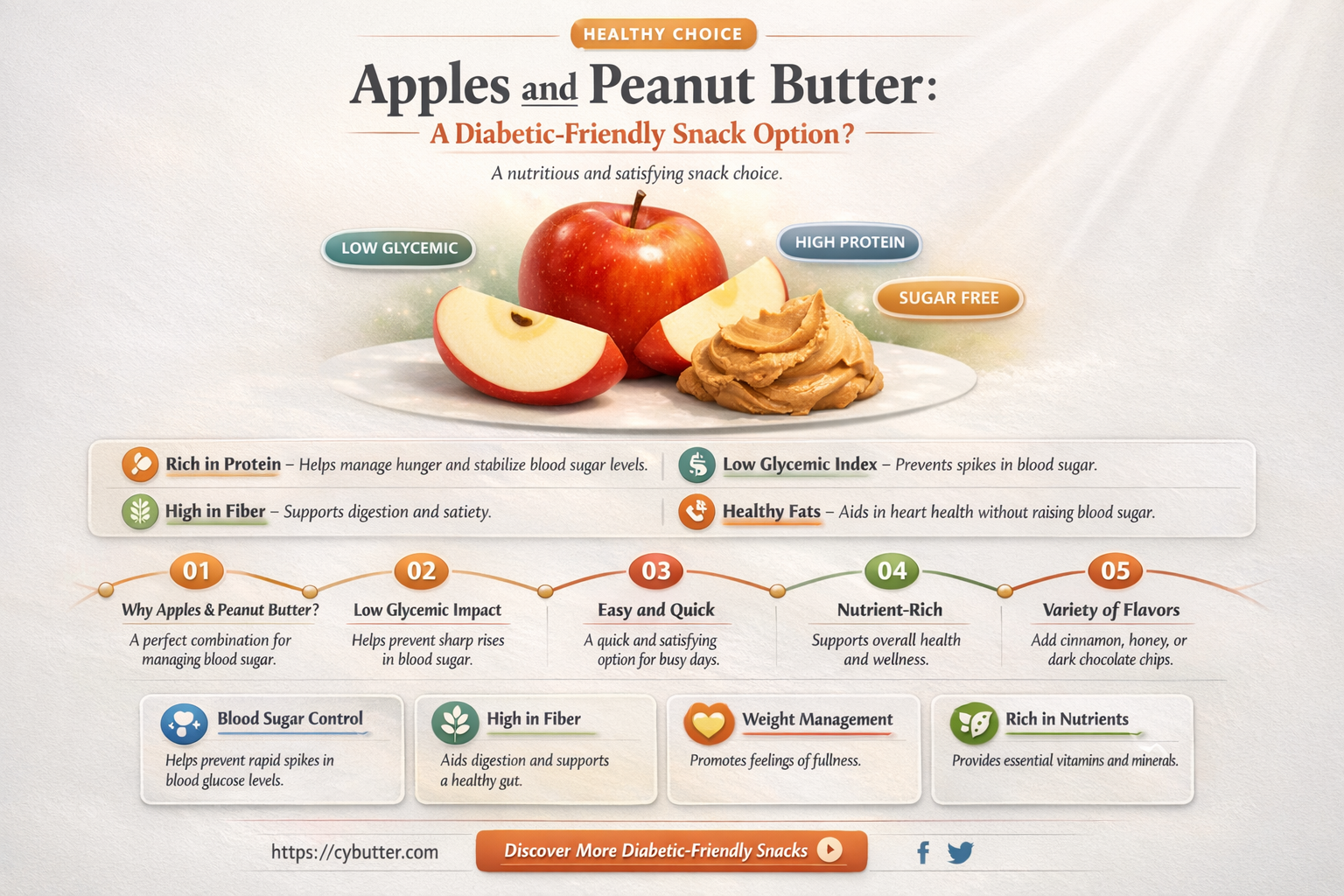 are apples and peanut butter good for diabetics