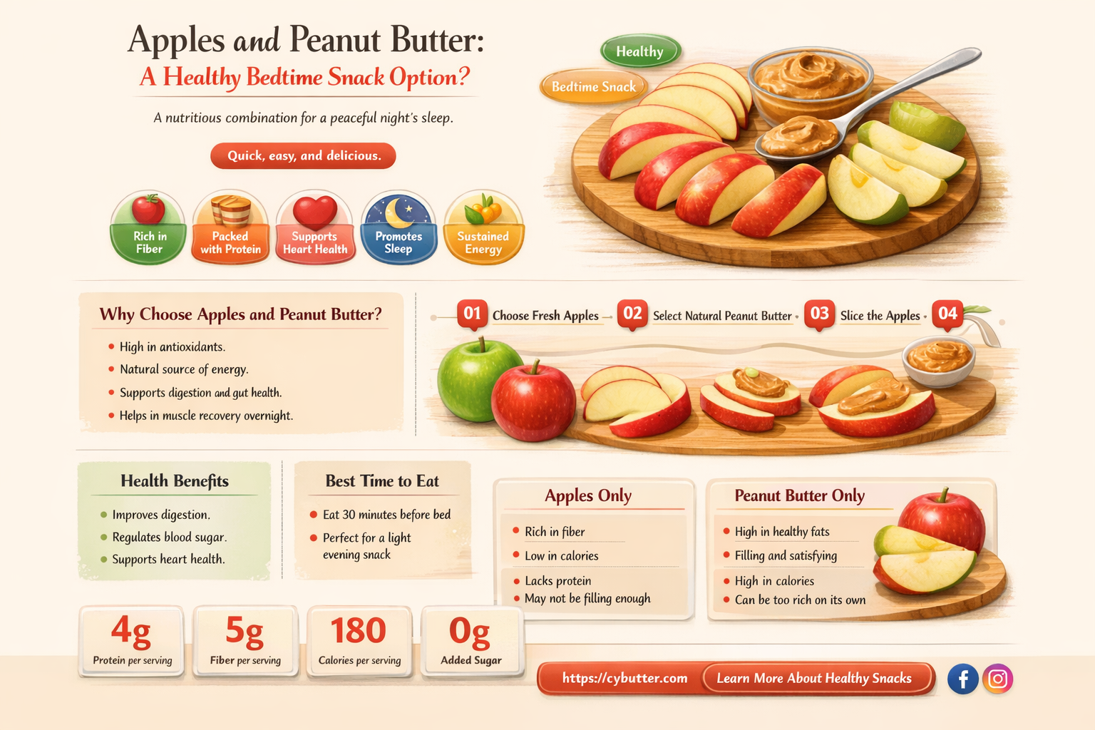 are apples and peanut butter good before bed