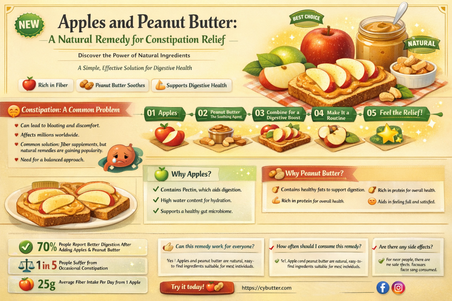are apples and peanut butter good for constipation