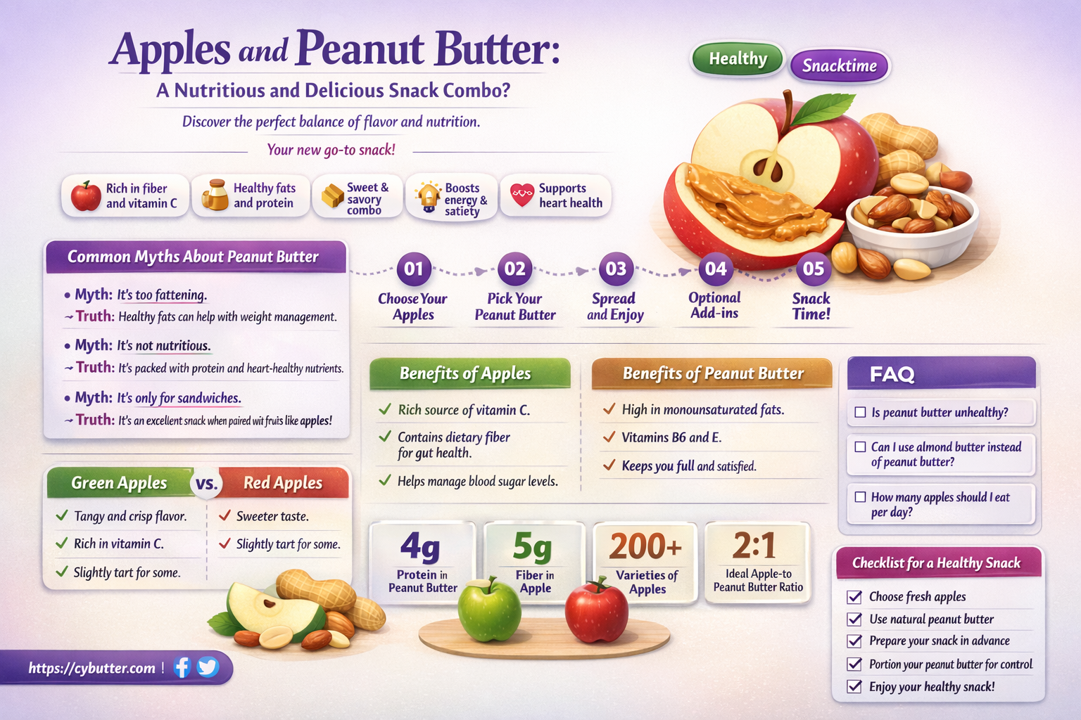 are apples and peanut butter good