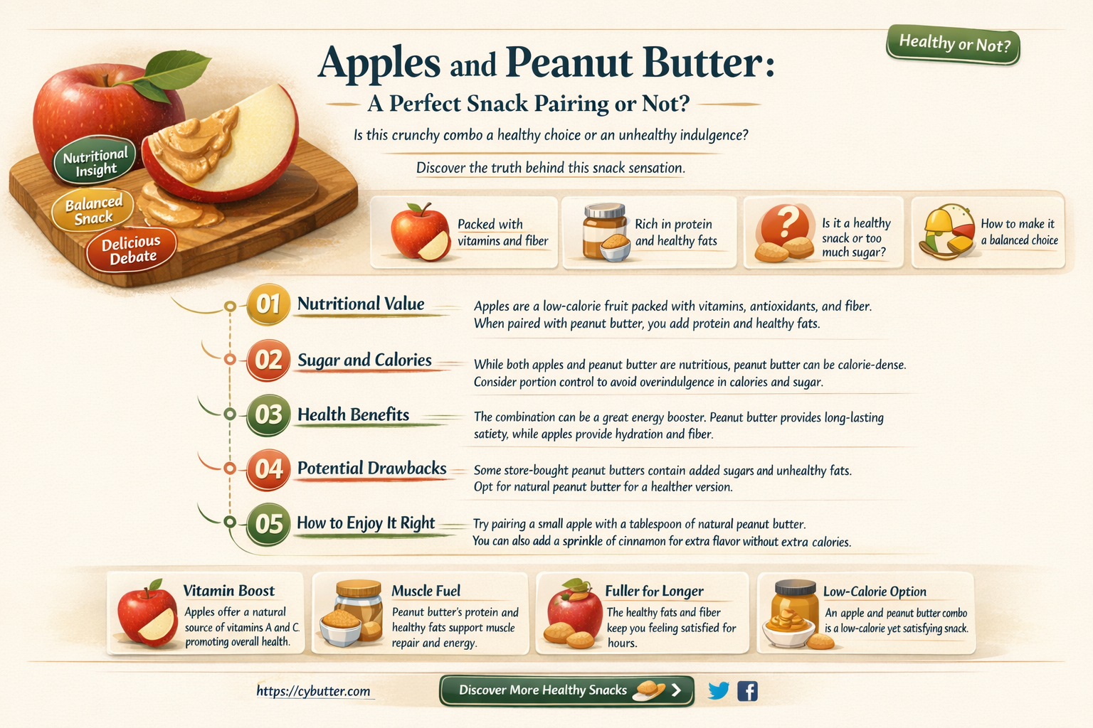 are apples good with peanut butter