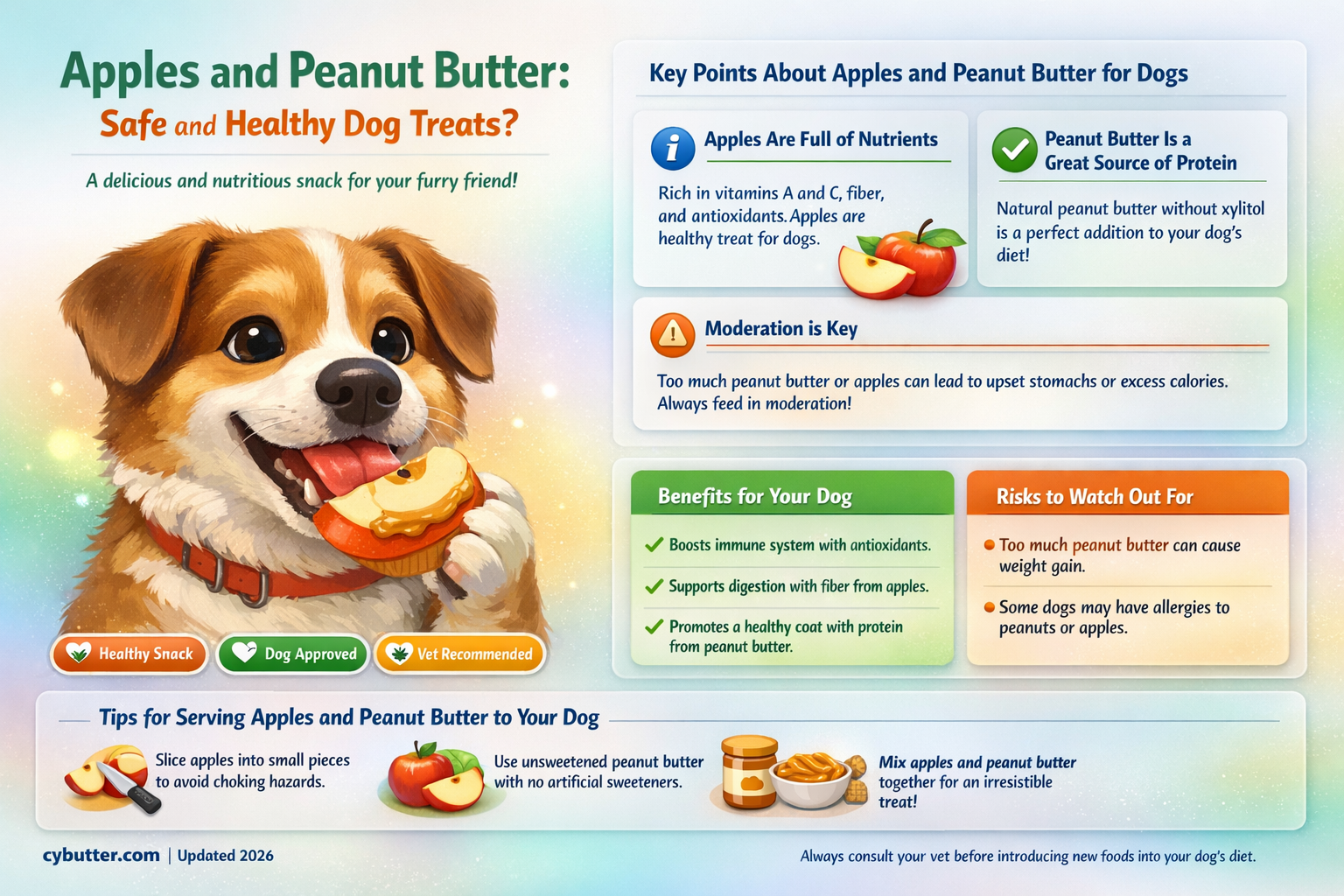 are apples and peanut butter good for dogs