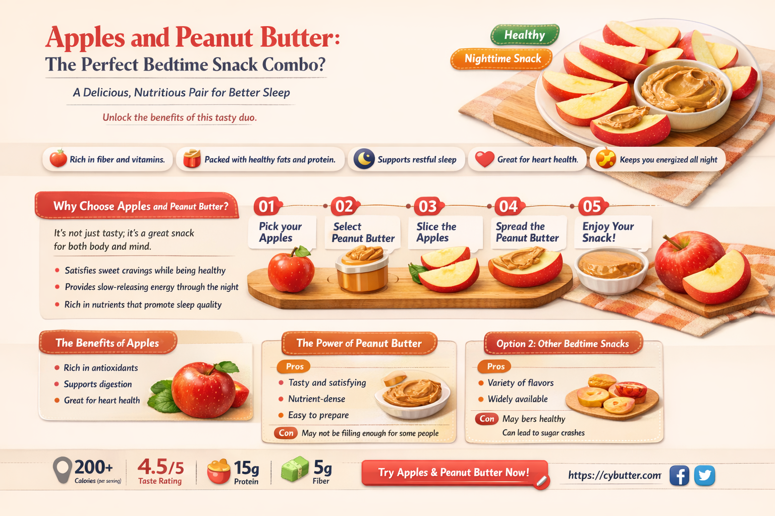 are apples and peanut butter a good bedtime snack