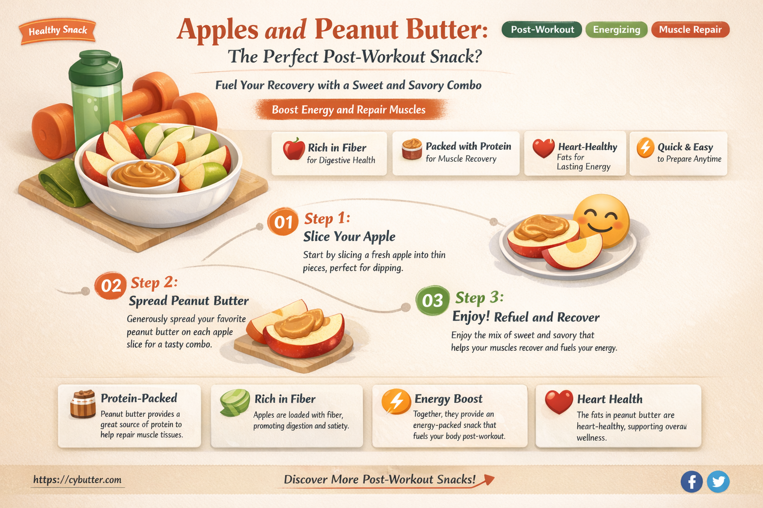 are apples and peanut butter good after a workout