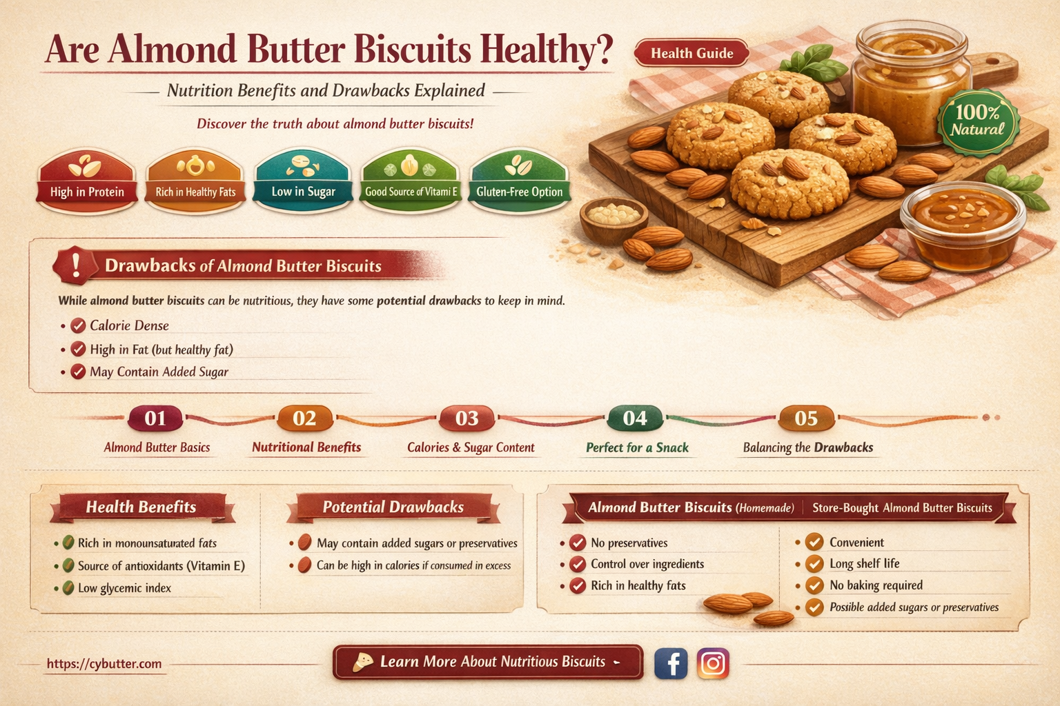 are almond butter biscuits good for you