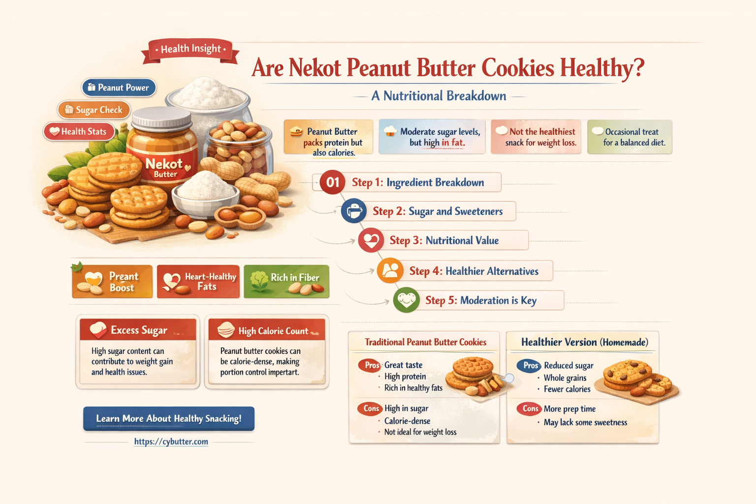 are nekot peanut butter cookies good for you