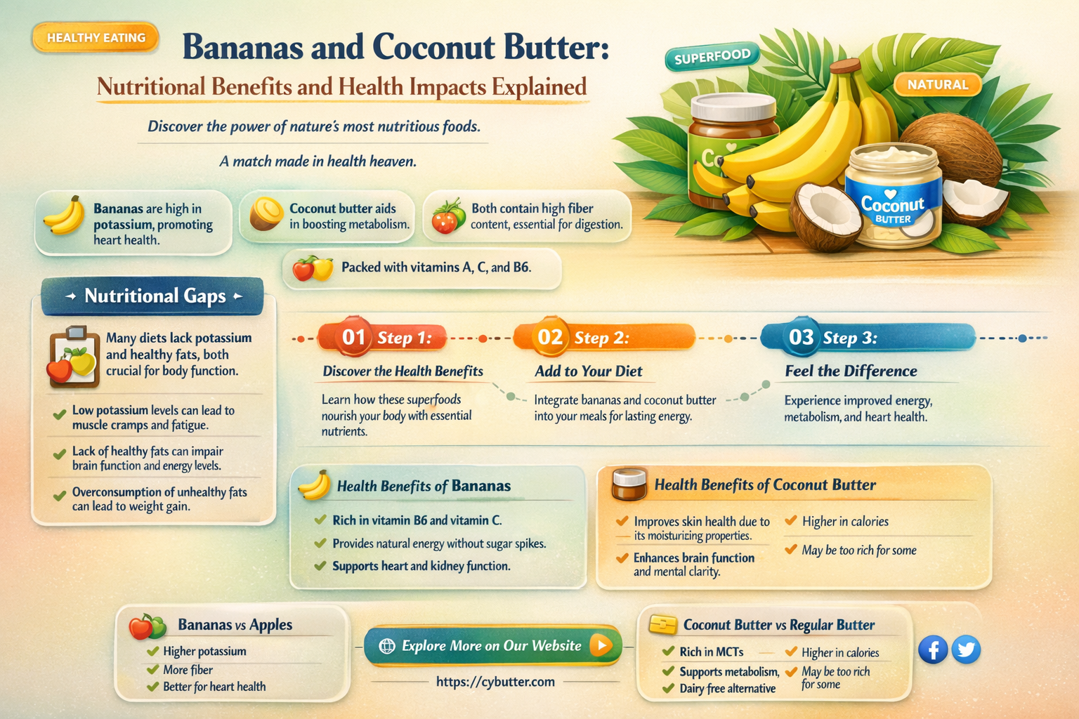 are bananas and coconut butter good for you