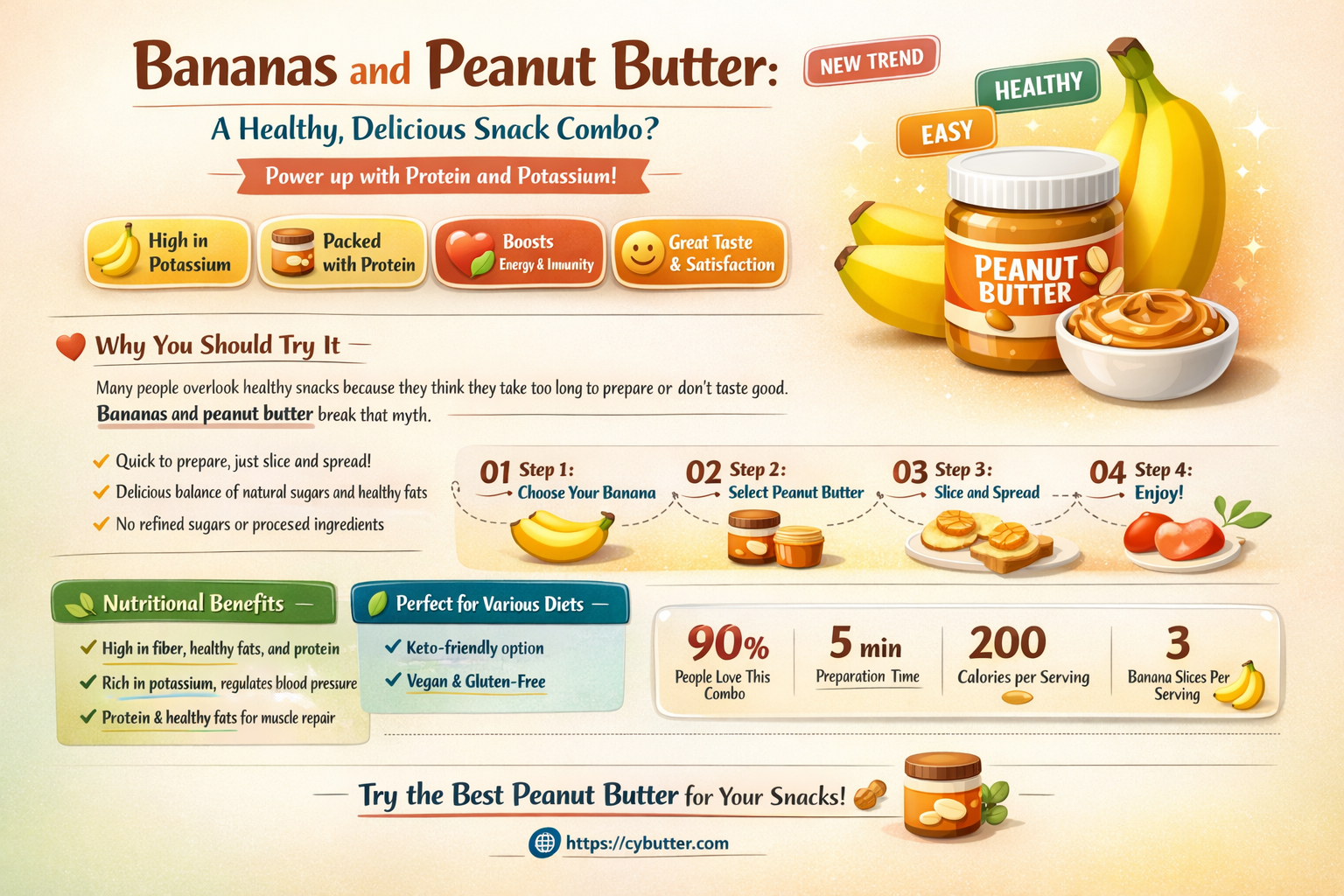 are bananas good with peanut butter