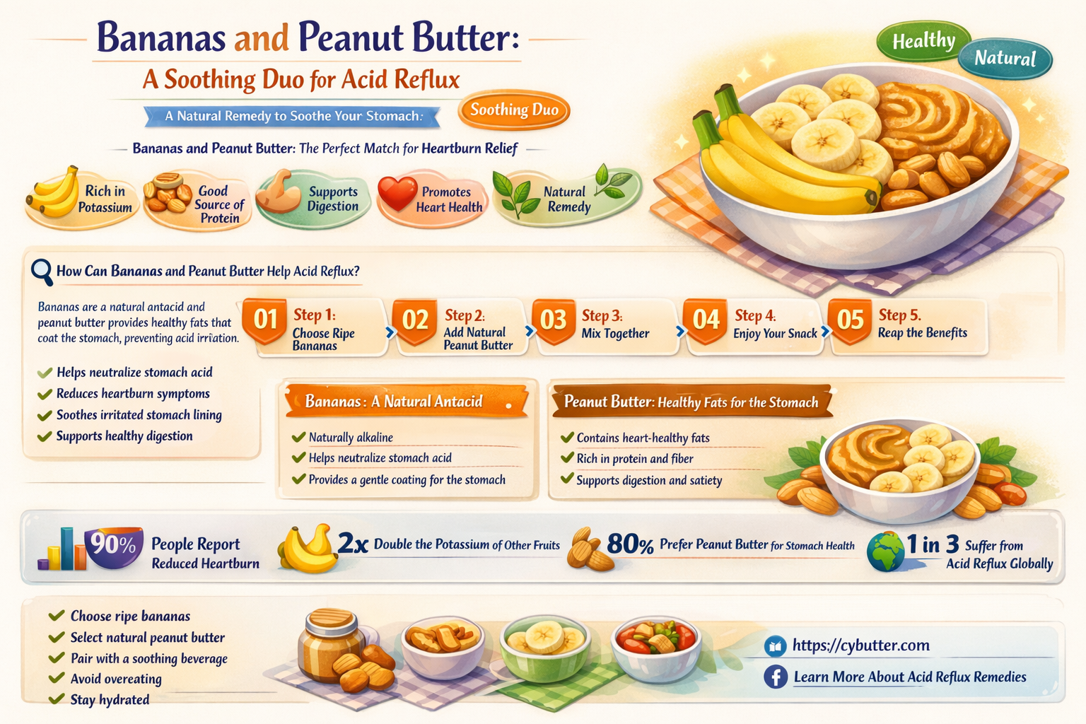 are bananas with peanut butter good for acid reflux
