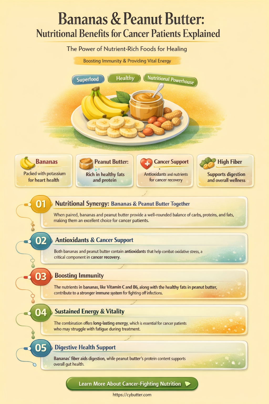 are bananas and peanut butter good for cancer patients