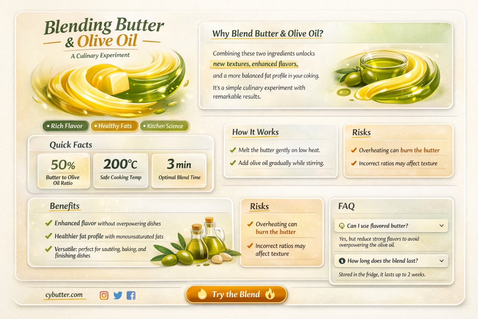 can you mix butter and olive oil