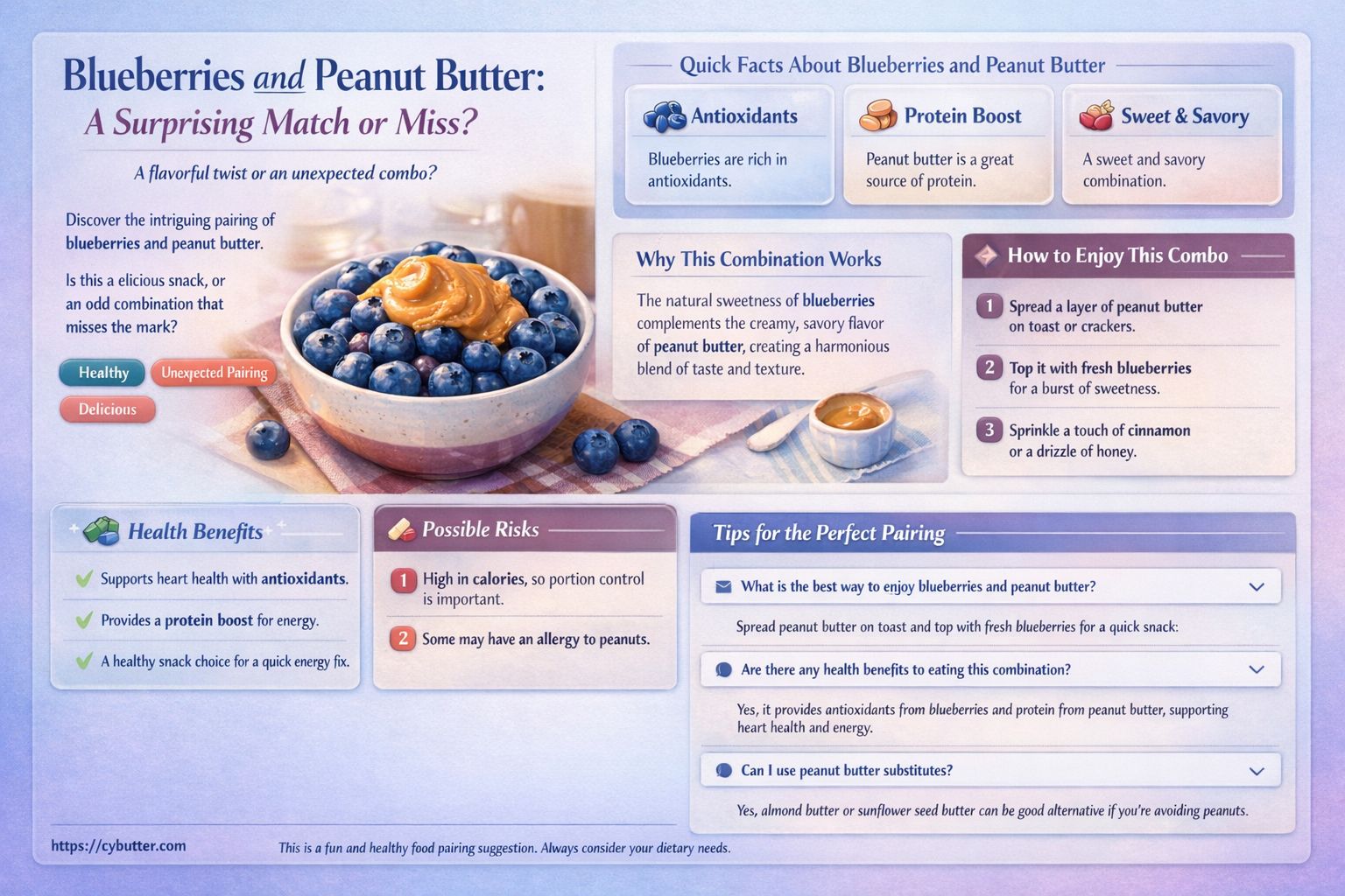 are blueberries and peanut butter good together