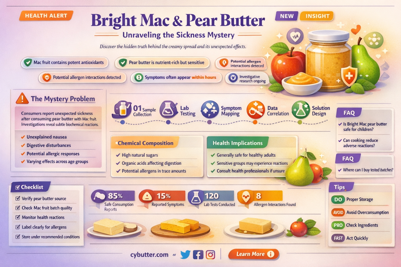 did bright mac ane pear butter get sic