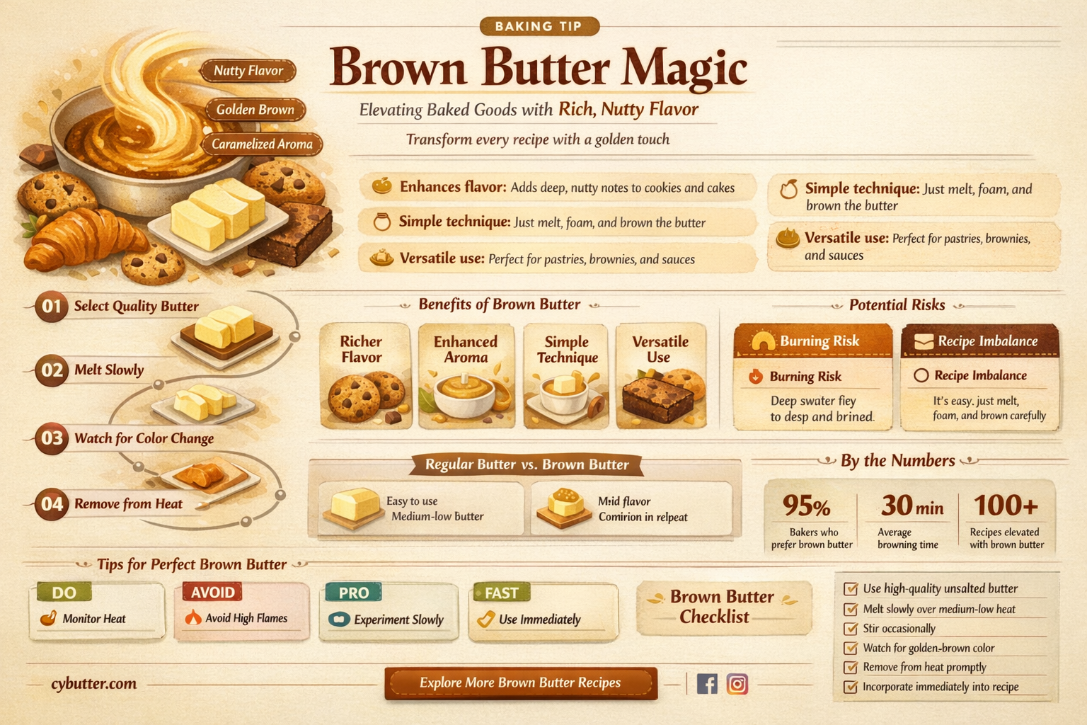 how does brown butter enhance baked goods