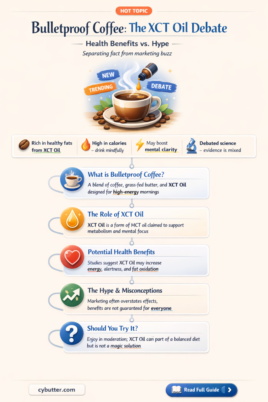 do you need xct oil for butter coffee