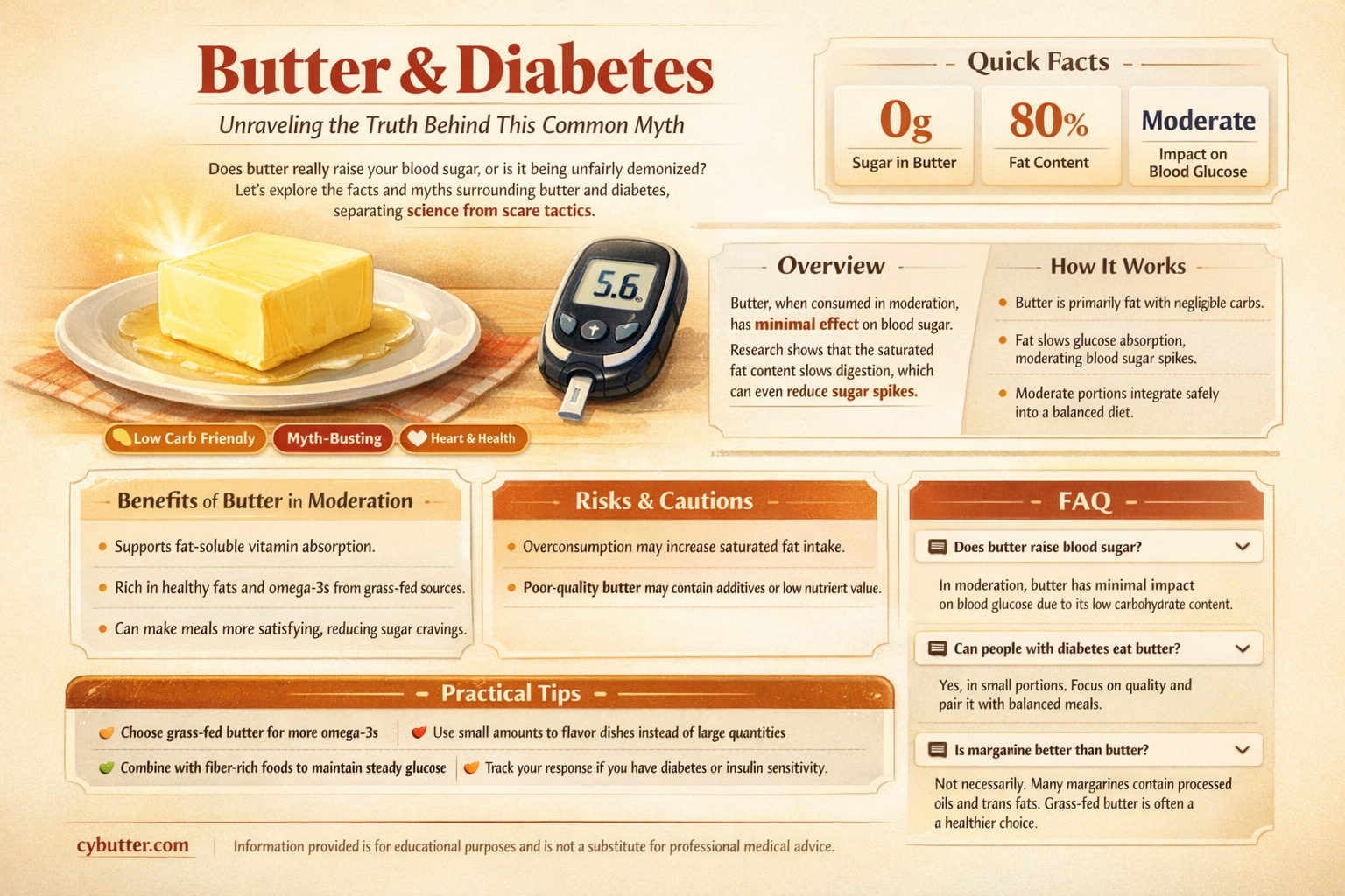 can you get diabetes from butter