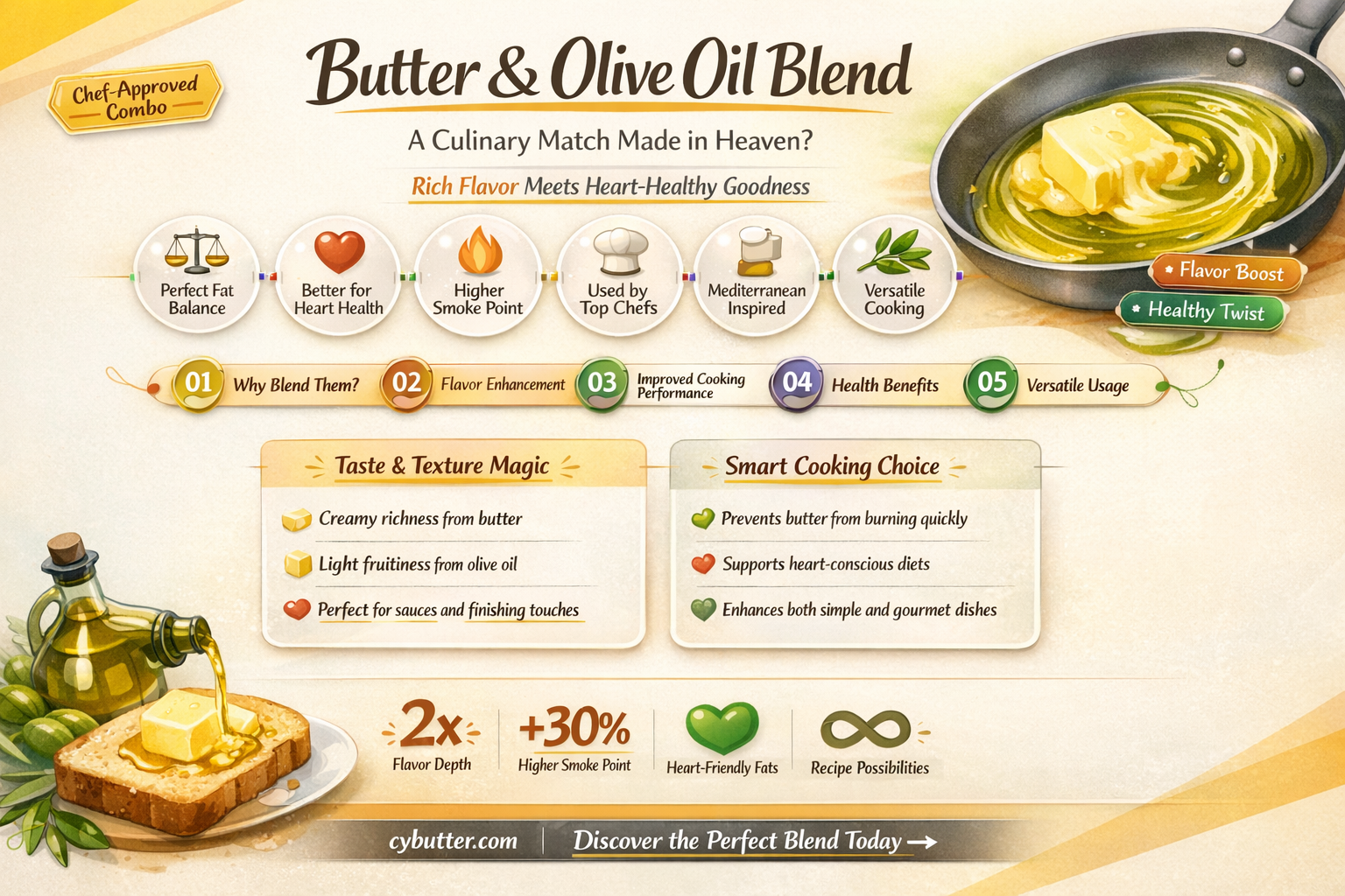 how good is butter mixed with olive oil