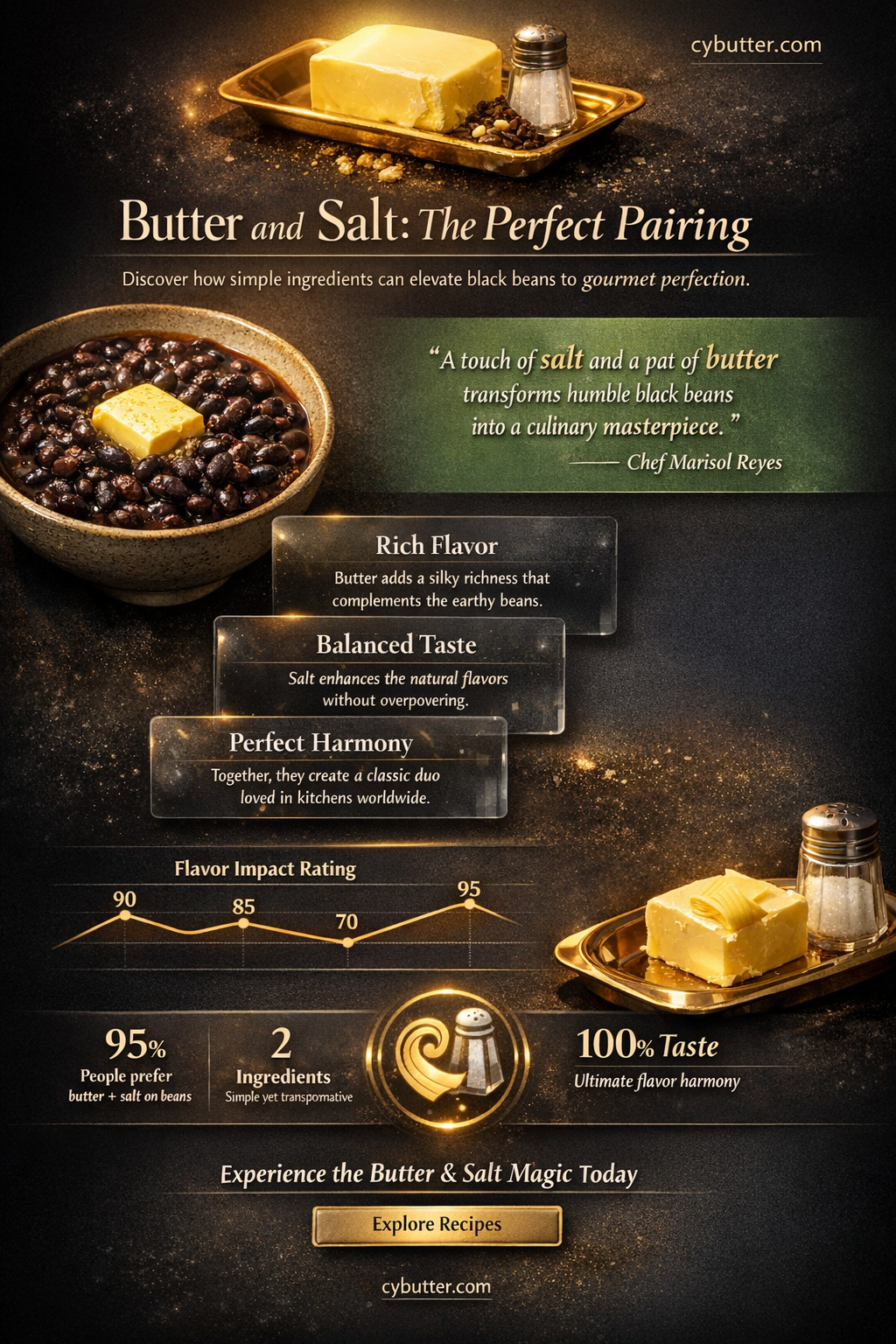 does butter and salt taste good with balck beans