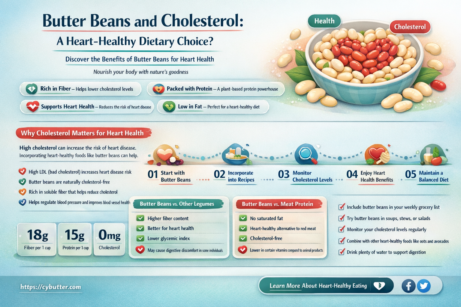 are butter beans good for cholesterol