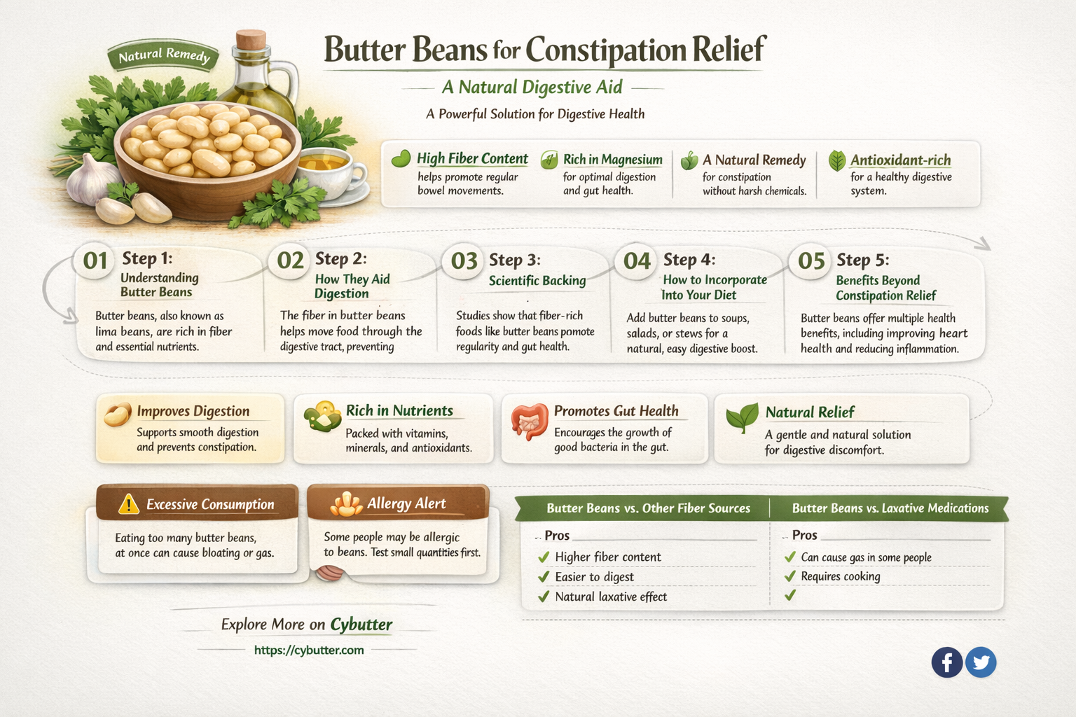 are butter beans good for constipation