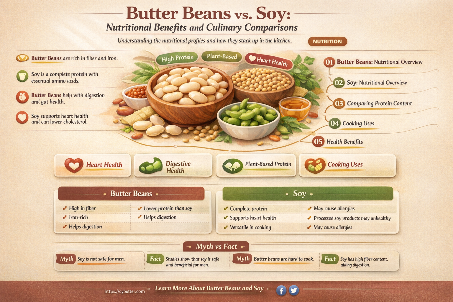 are butter beans good for soy