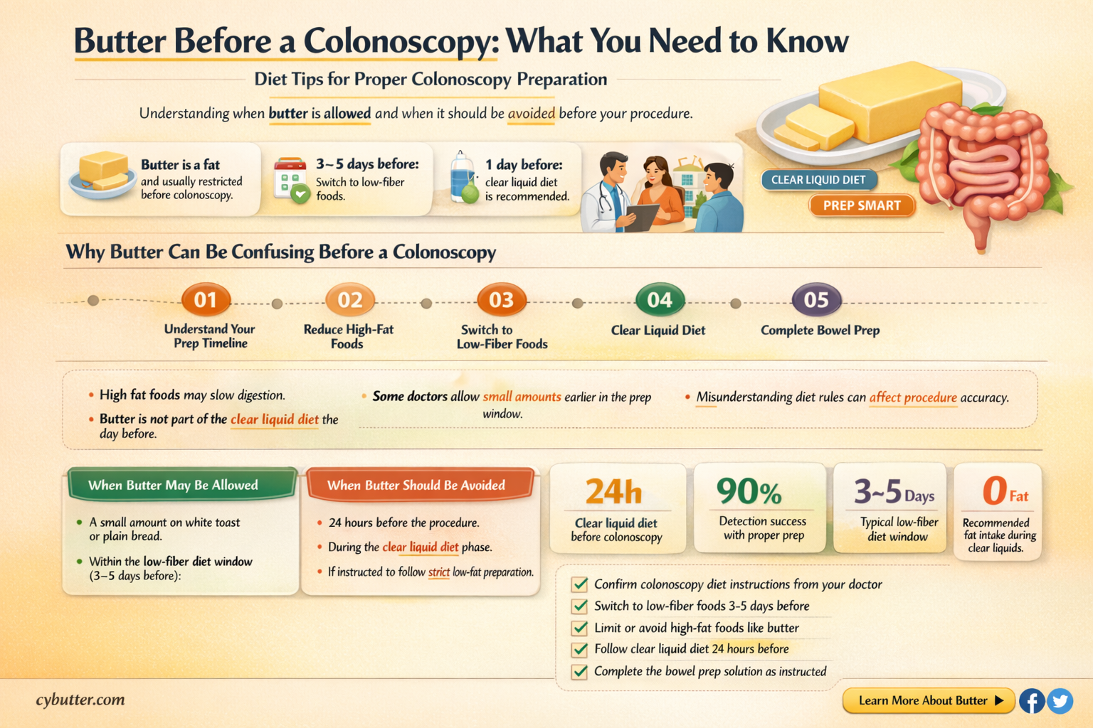 can you eat butter before a colonoscopy