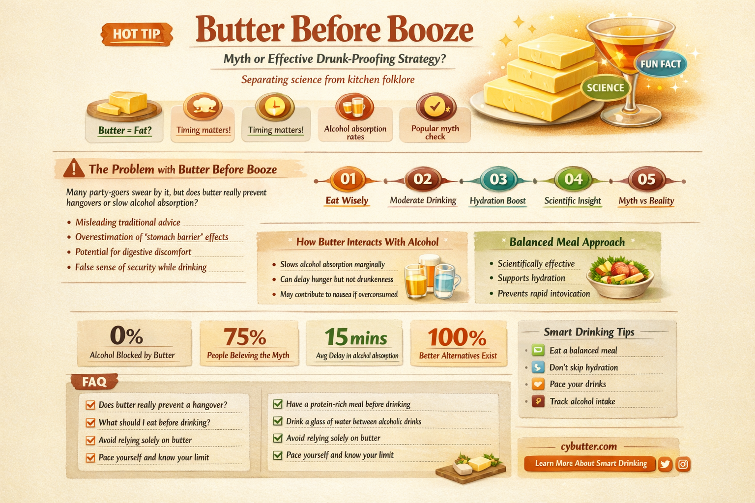 does butter stop you getting drunk