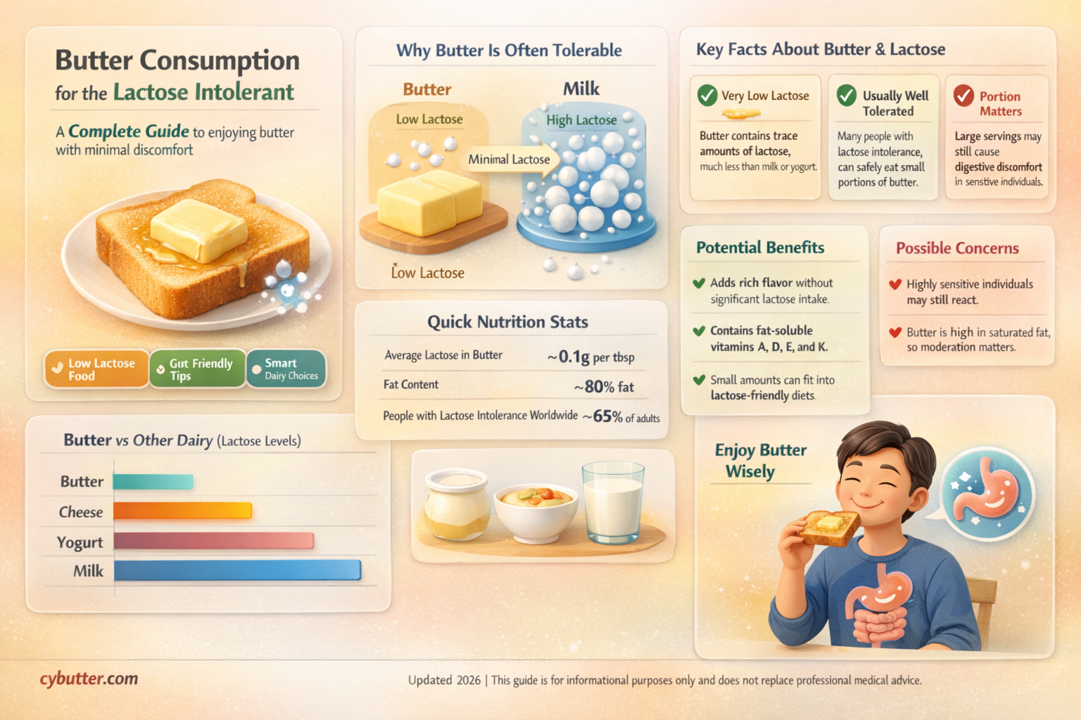 can you eat butter if you