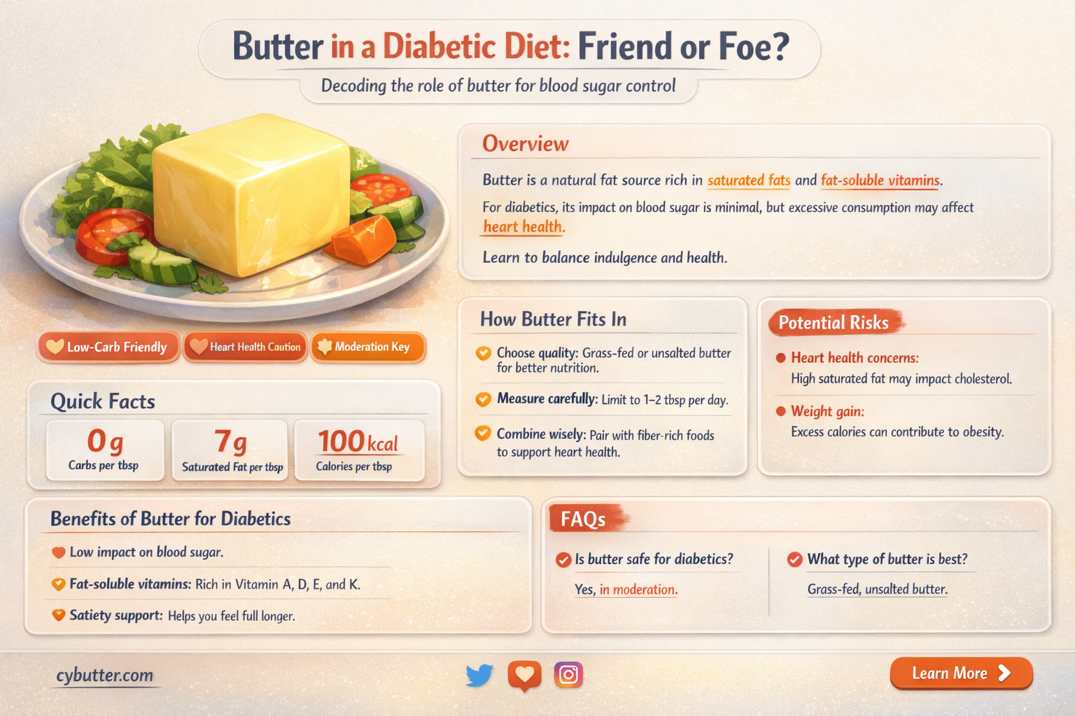 can a diabetic eat butter