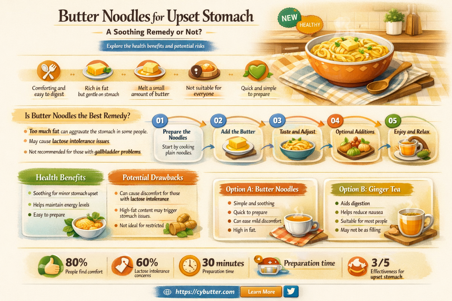 are butter noodles good for upset stomach
