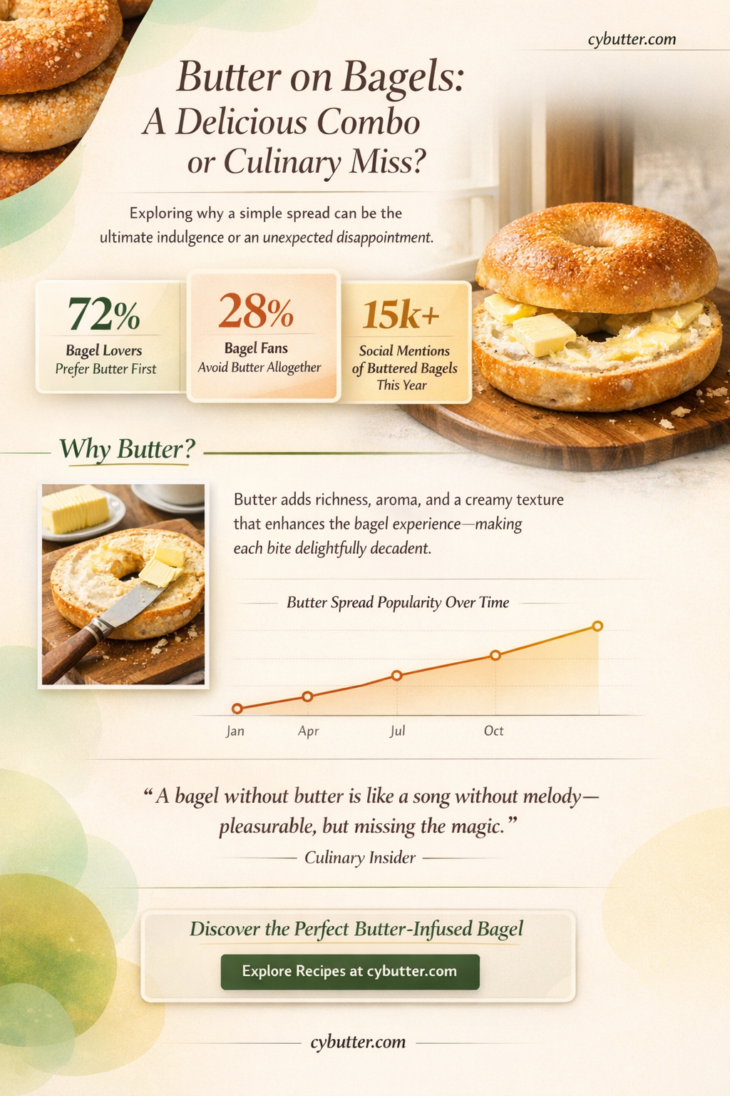 do bagels taste good with butter