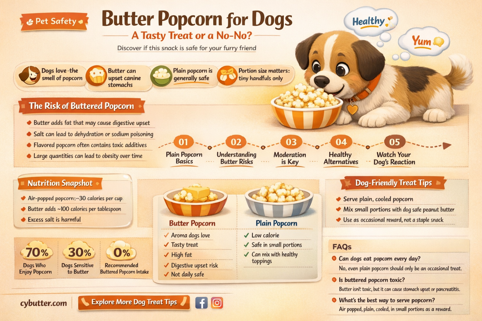 can dogs eat butter popcorn