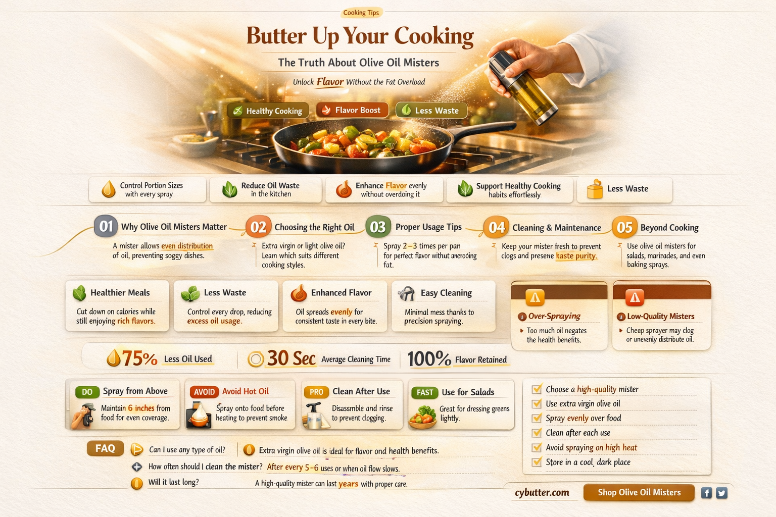 do olive oil misters work with butter