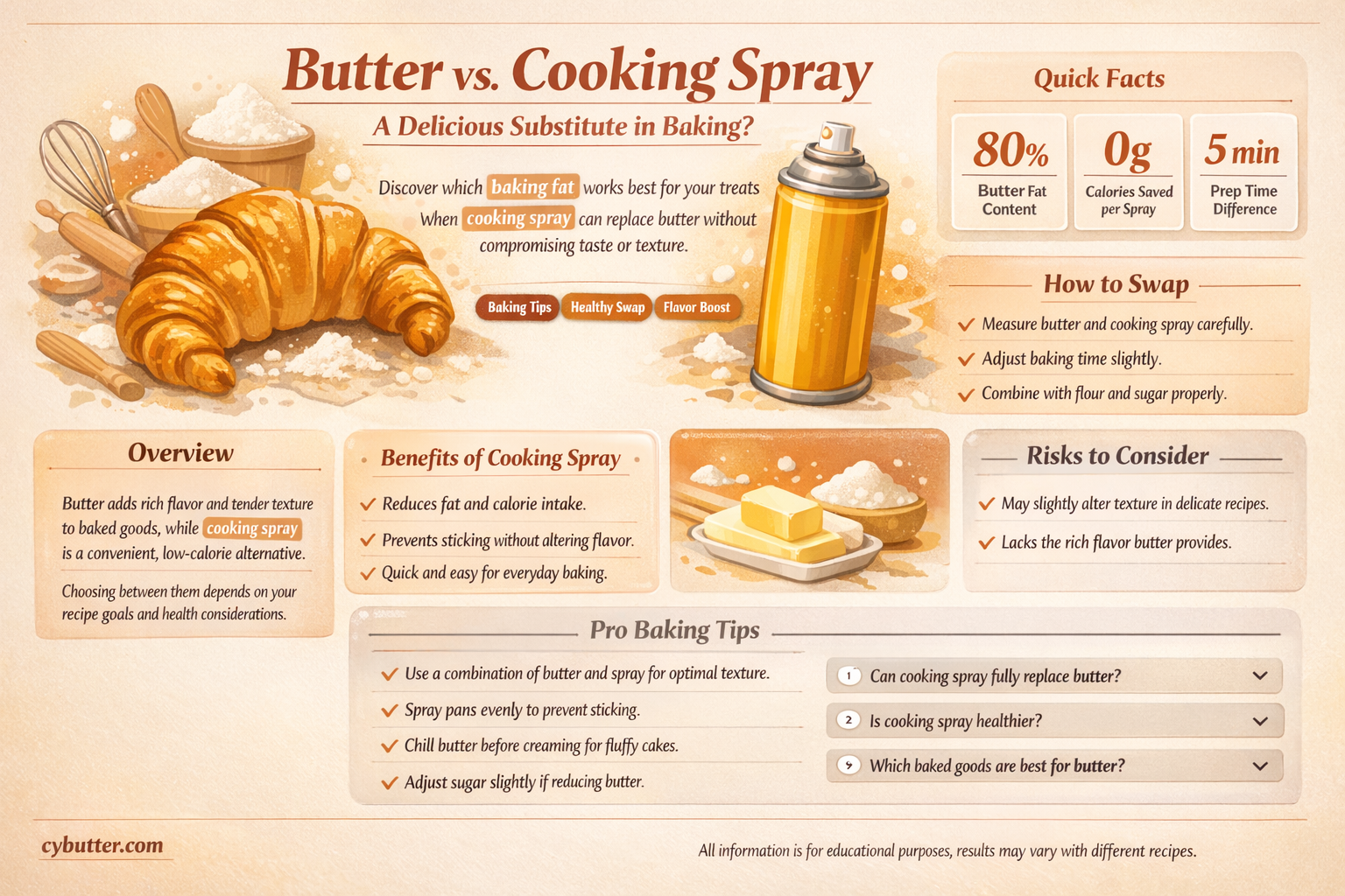 can butter be a substitute for cooking spray