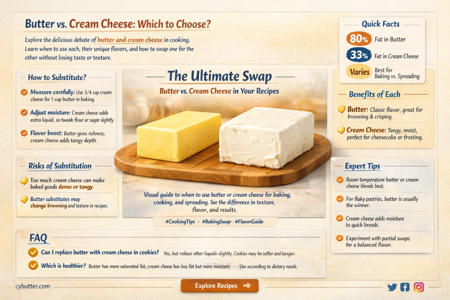 can i cook with butter instead of cream cheese