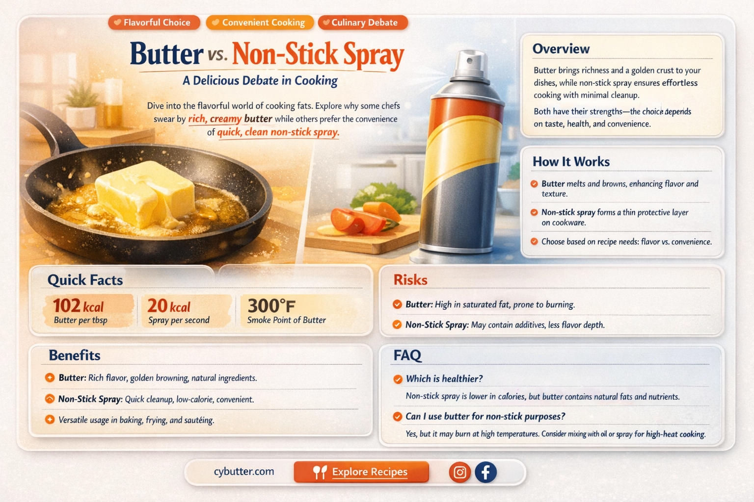 can you use butter instead of non stick spray
