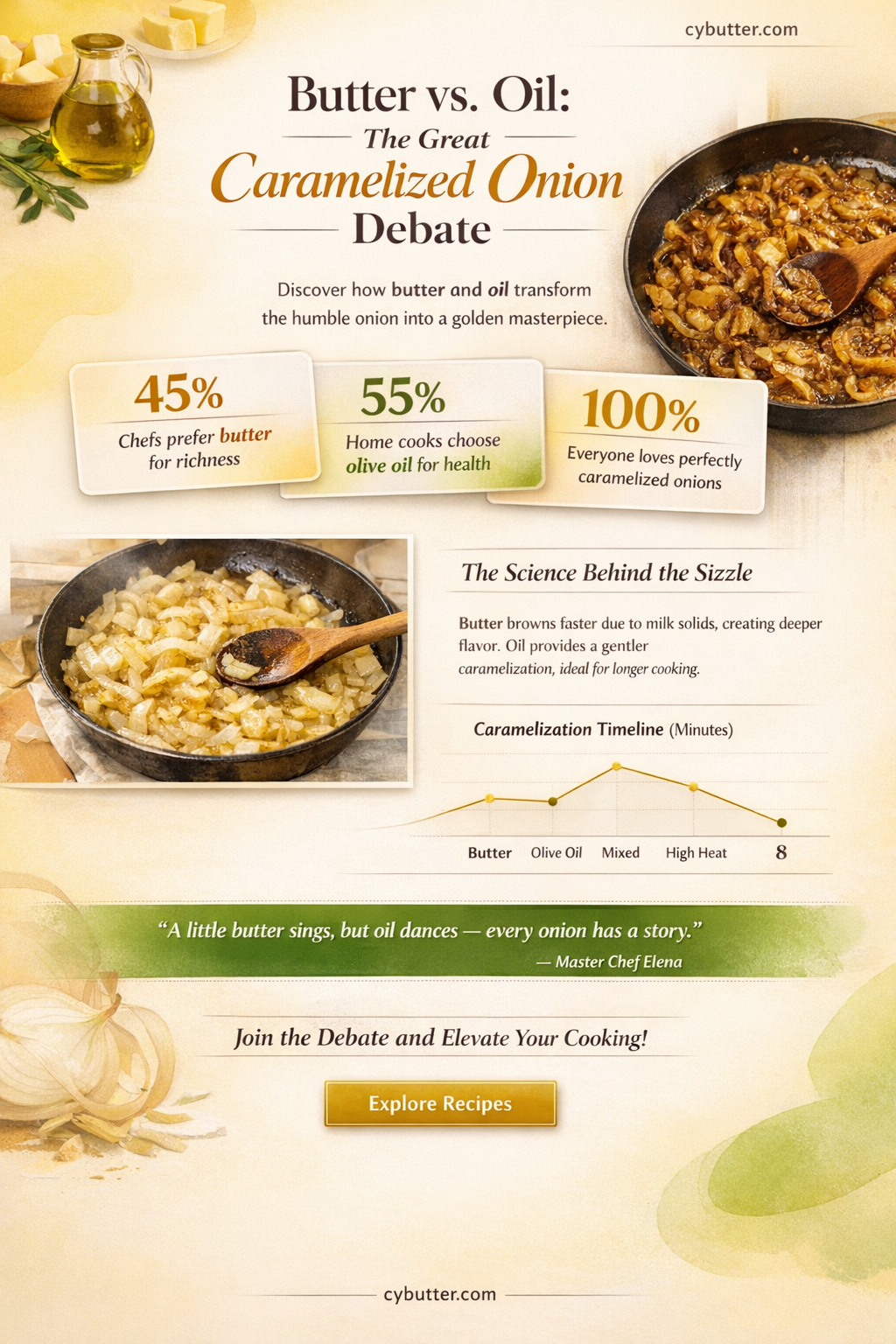 do you caramelize onions in butter or oil