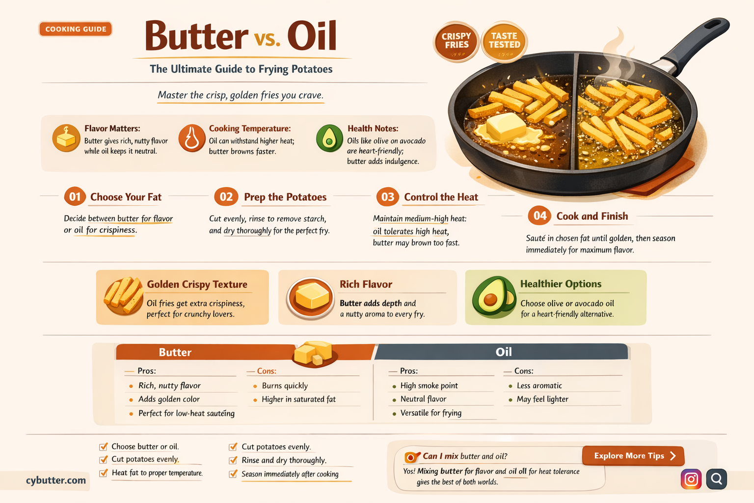 do you fry potatoes in butter or oil