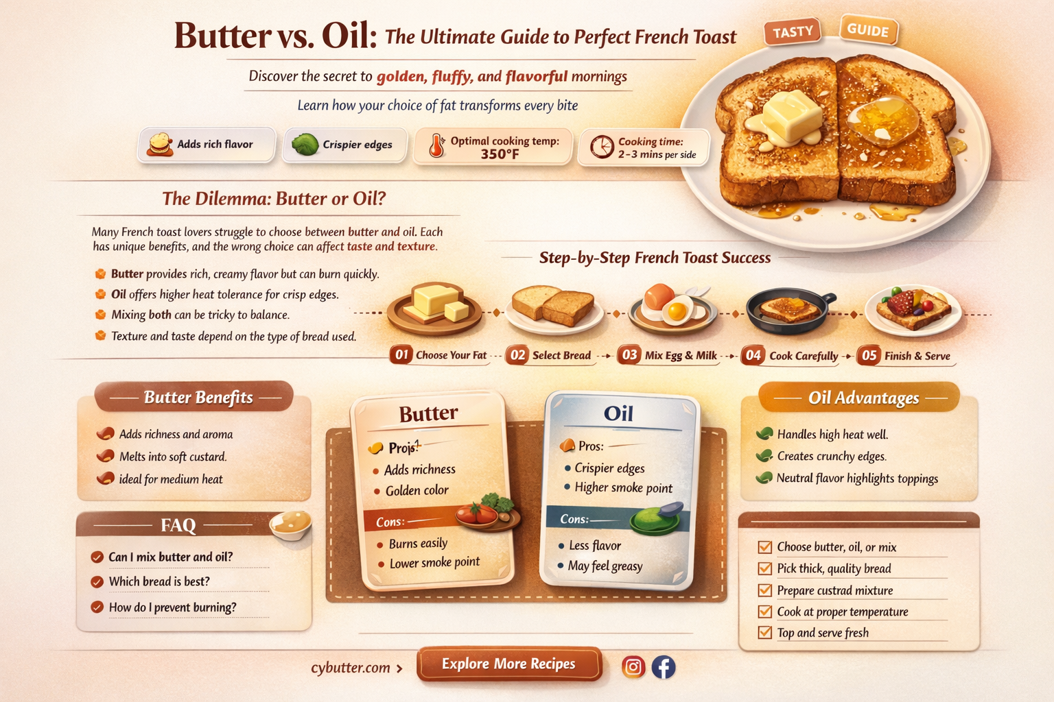 do you butter or oil pam for french toast