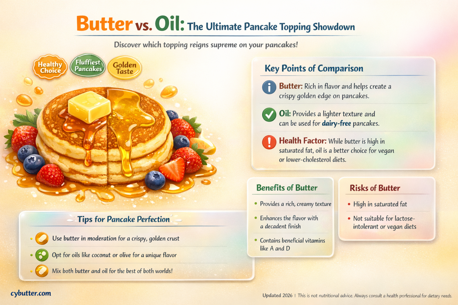 are pancakes better with butter or oil