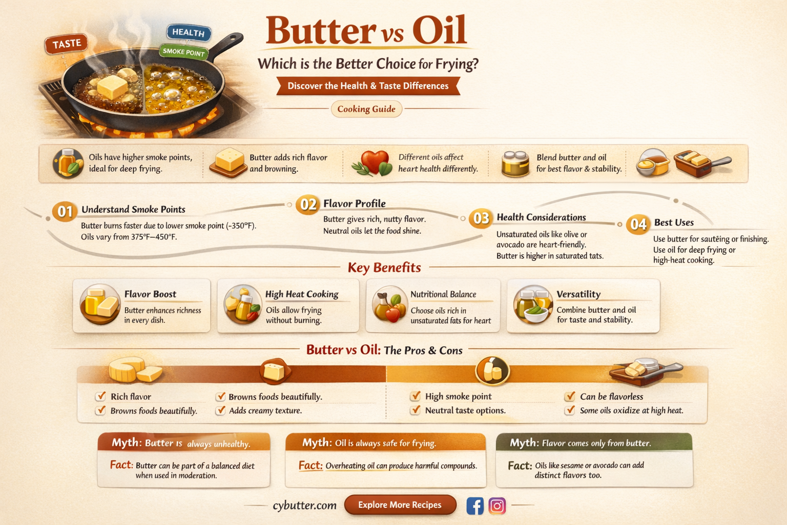 can i fry in butter instead of oil