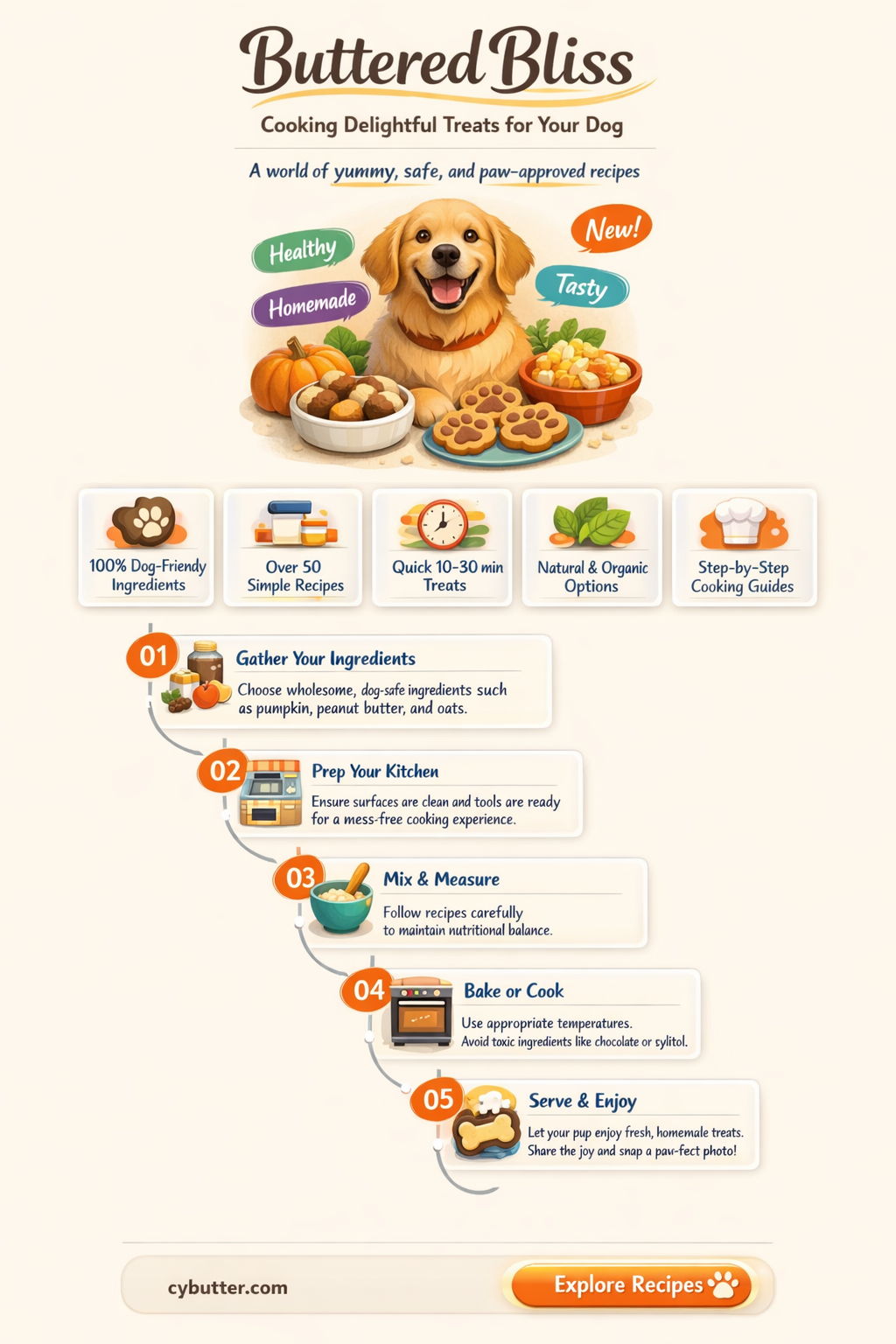 can dogs have food cooked in butter