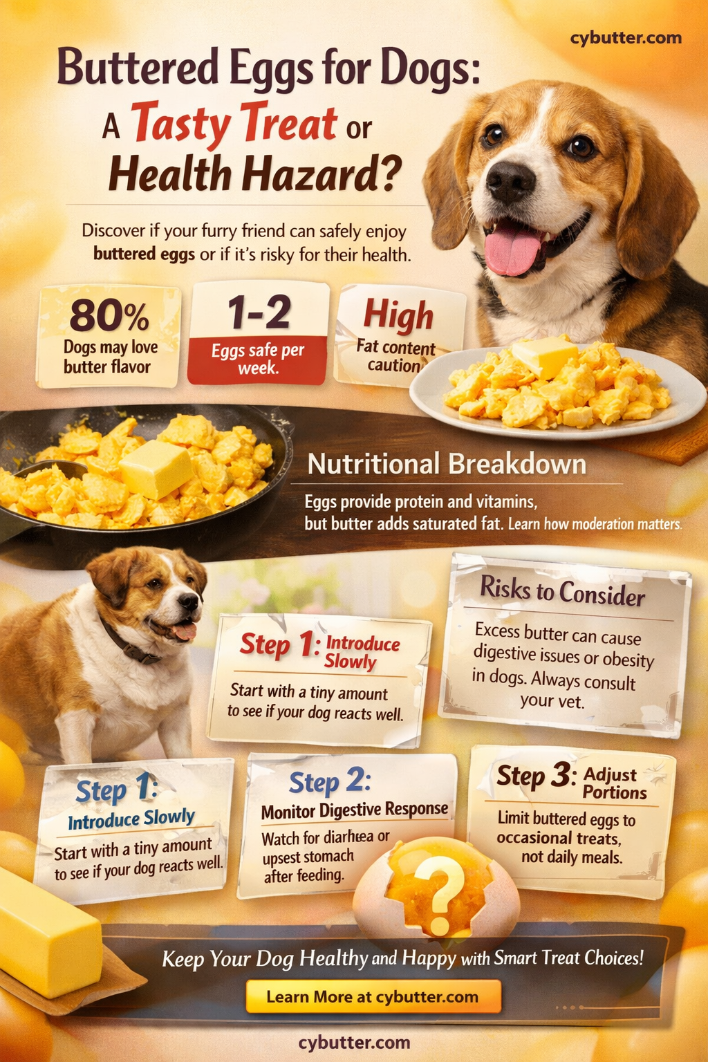 can dogs have eggs cooked in butter