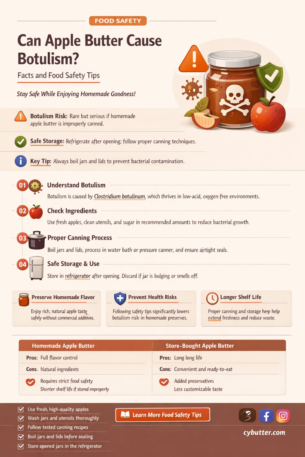 can you get botulism from apple butter