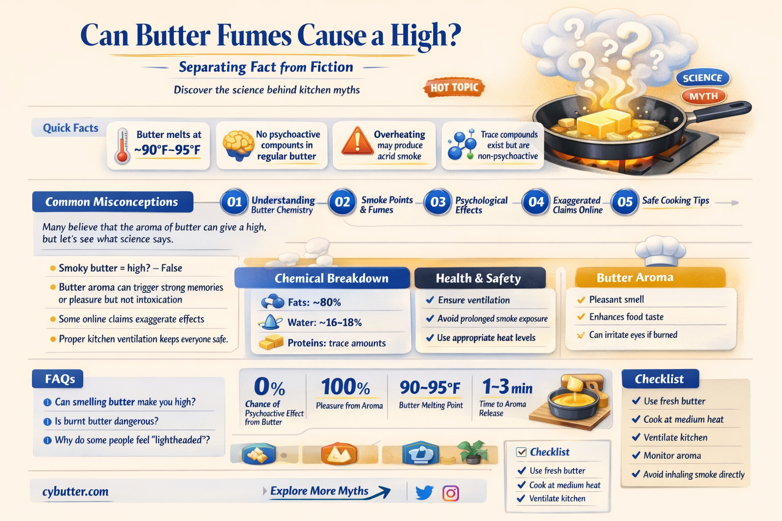 can you get high off butter fumes